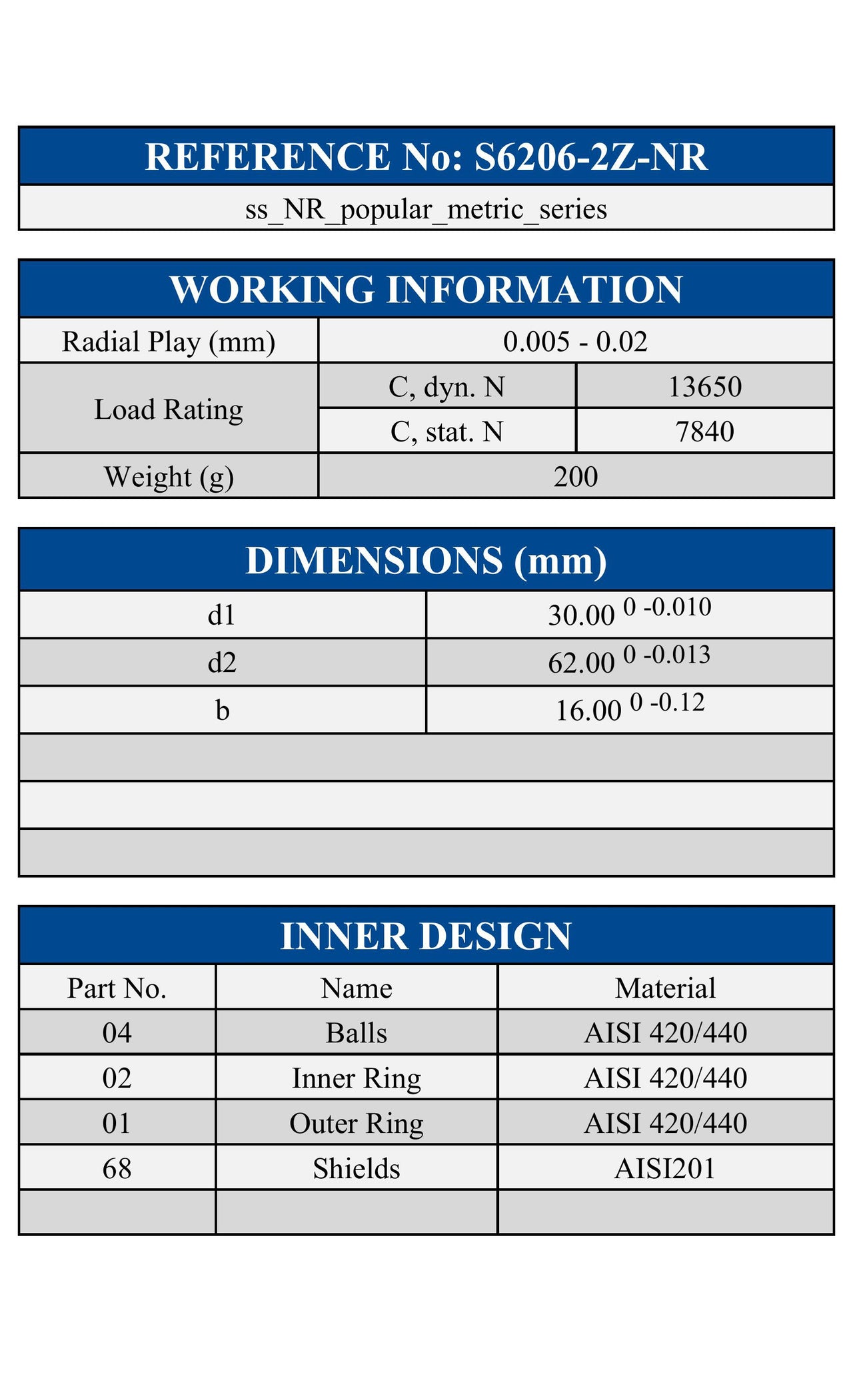 S6206-2Z-NR ZEN